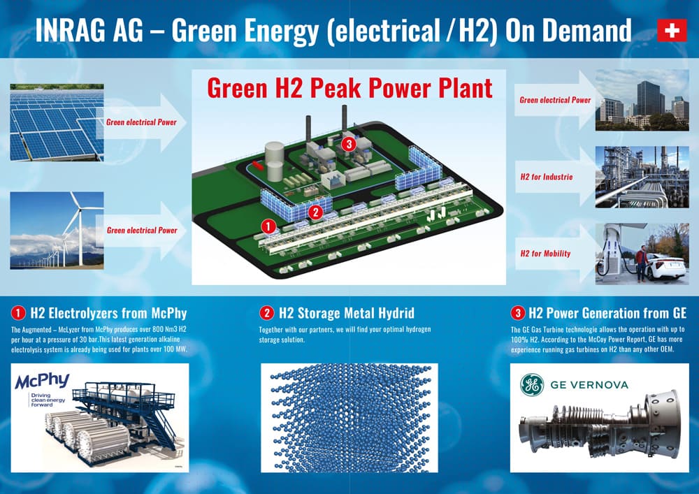 inrag H2 Br-2-3
